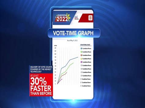 botohan 2022|Bantayan ang resulta ng botohan gamit ang Eleksyon 2022.